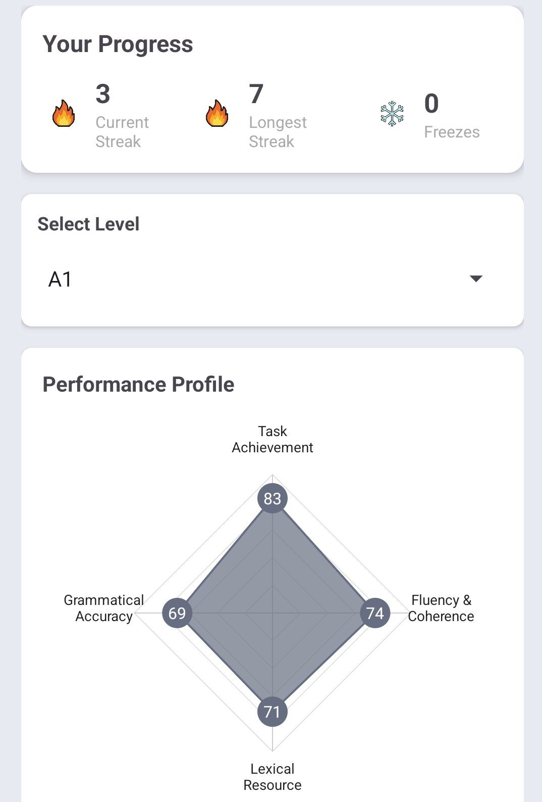 Detailed Performance Reports